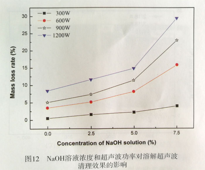 消融超声波整理工艺研究-腾博汇游戏官网