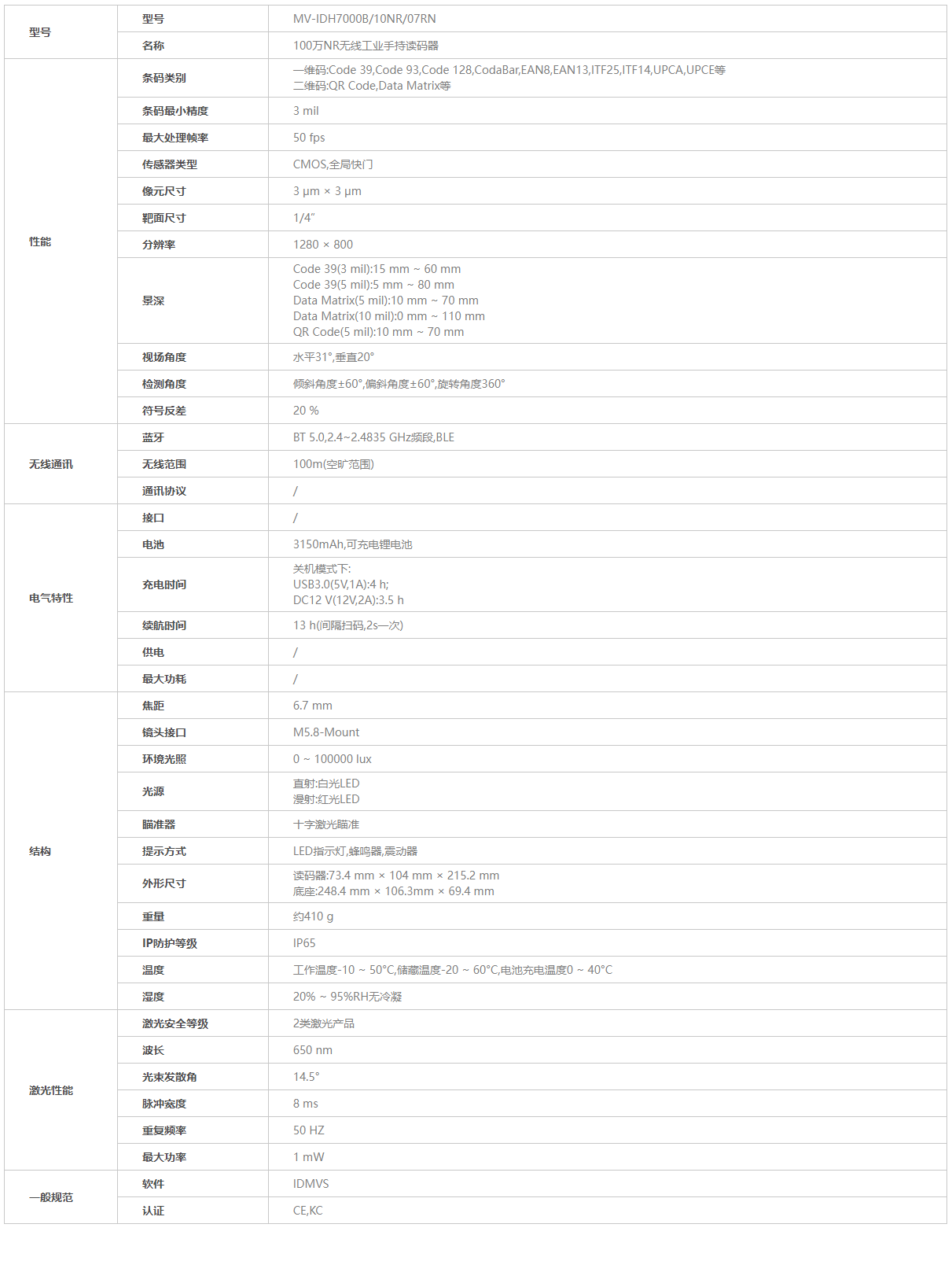 ？瞪肭共问